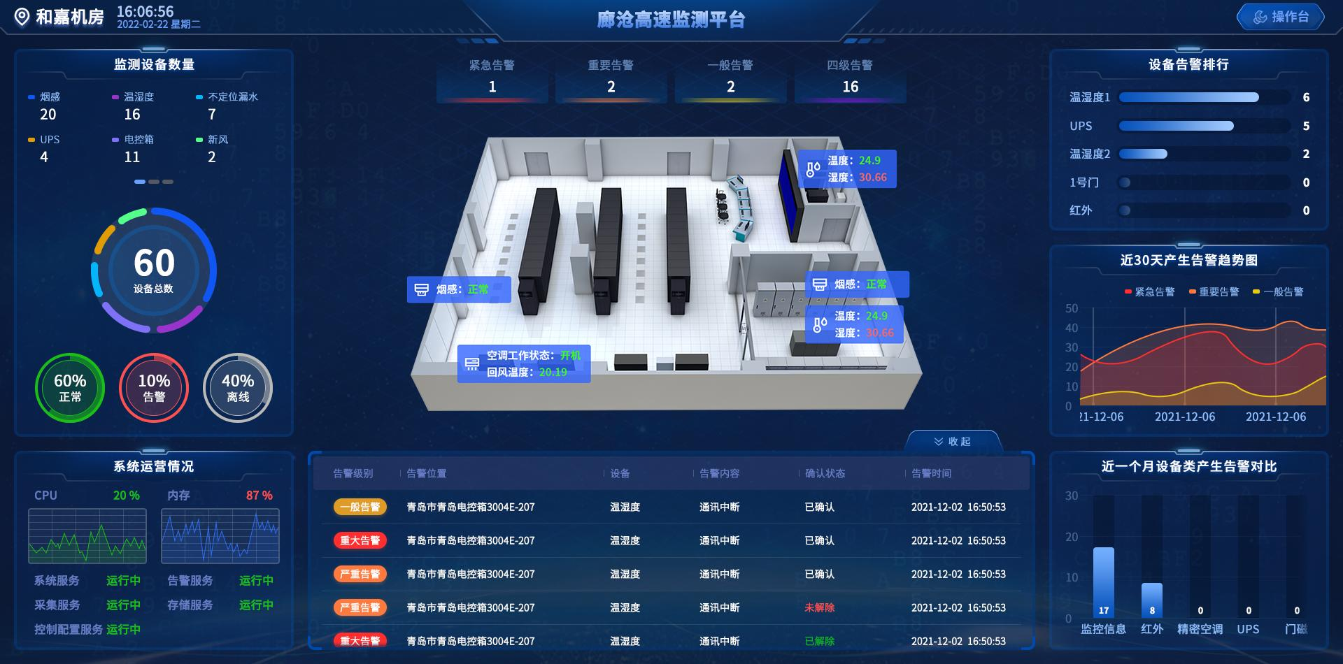 機房動環監控系統遠程終端，不只簡單監測查看，還有這六種功能