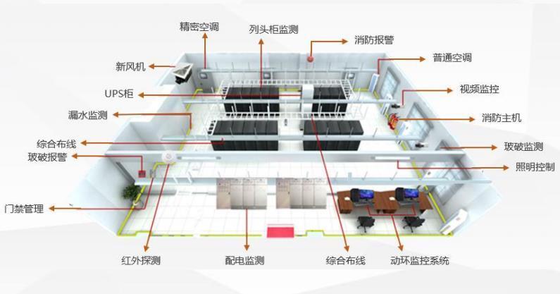 機房監控系統，企業機構機房運維降本增效的利器