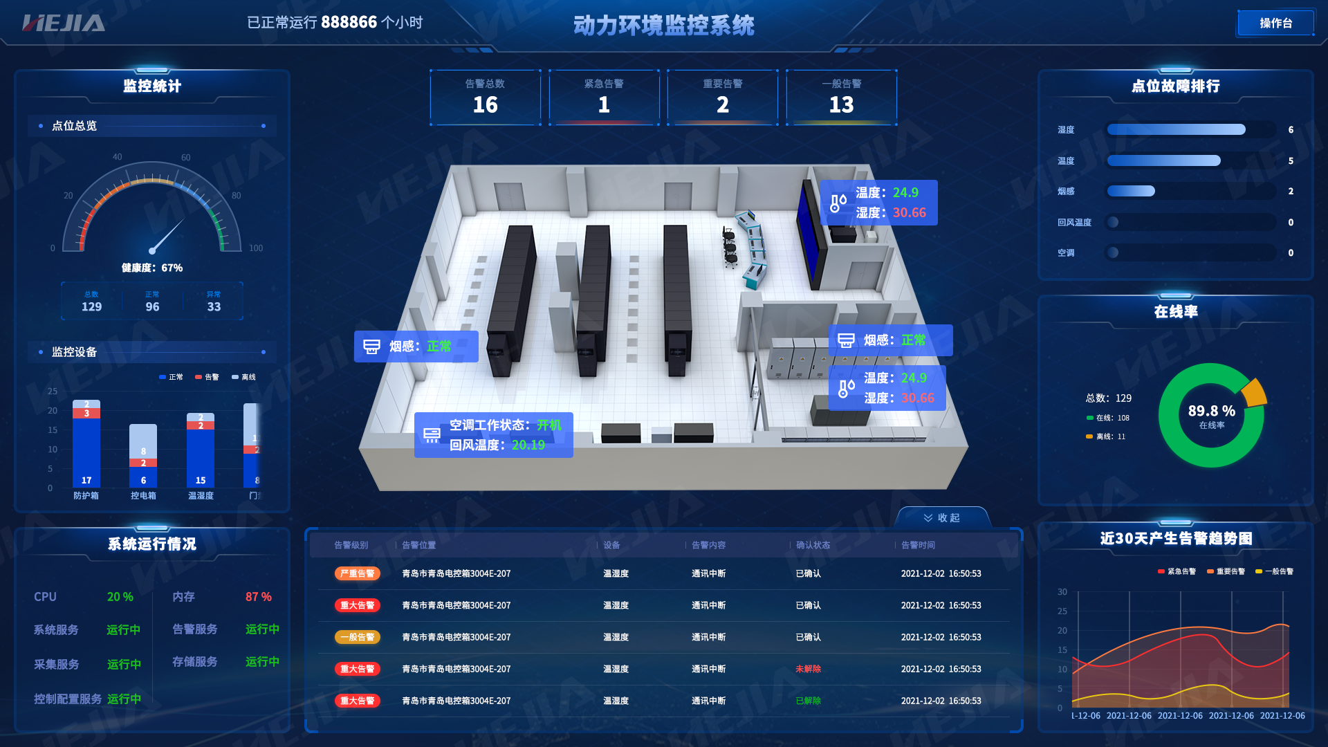 機房動環監控系統系統平臺軟件能實現哪些功能？