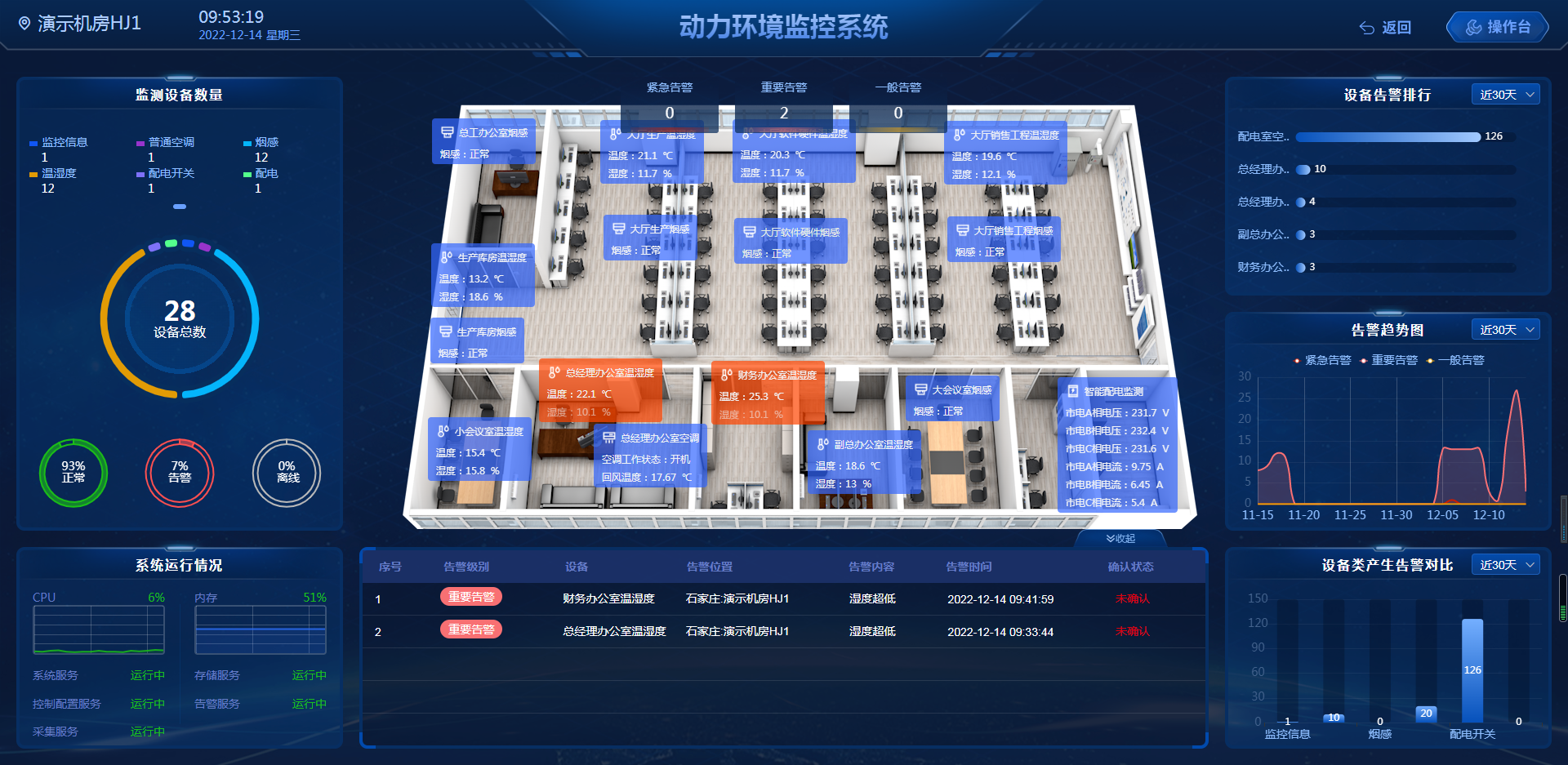 動環監控系統，機房一站式綜合監控管理系統建設