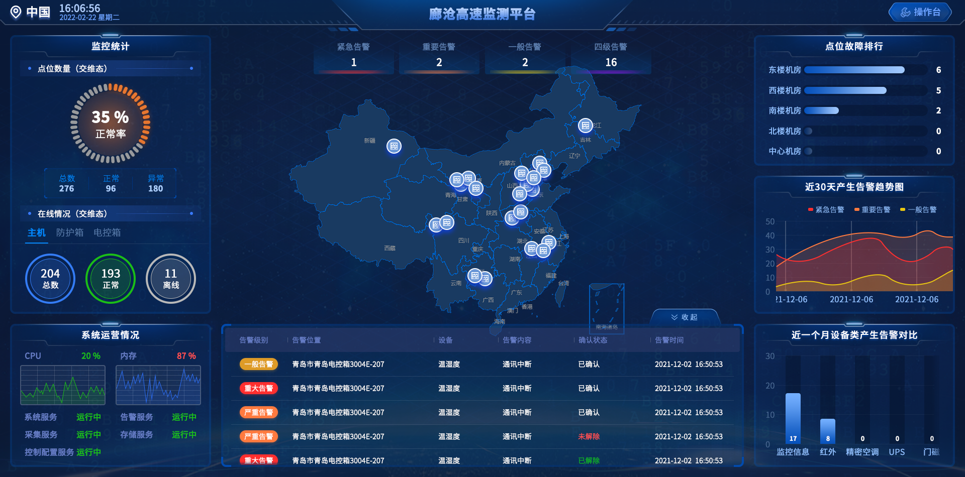 交通監控抱桿機箱-高效提升監控系統智能運維能力