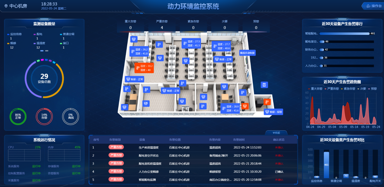 動環監測系統是什么，機房系統的功能特點詳細介紹