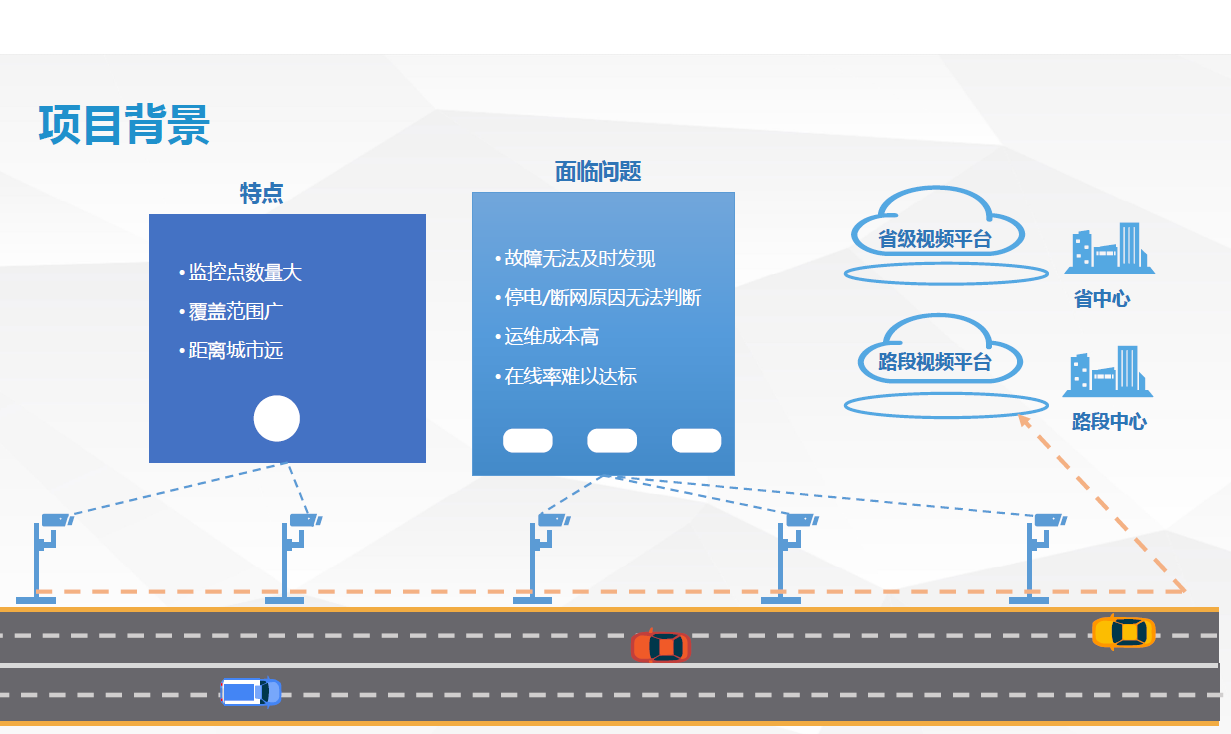 智能監控箱在智慧高速上的運維解決方案