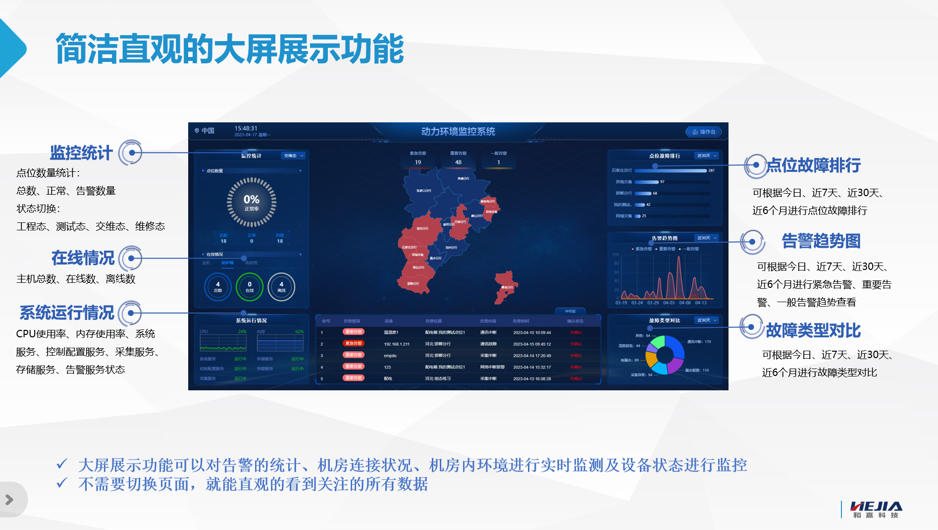 《數據中心監控系統技術白皮書》中對動力環境監控系統做了哪些介紹？