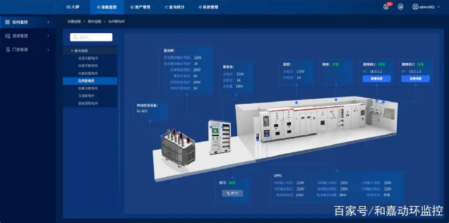 鐵路電力設備數字化交互平臺動環監控解決方案詳解