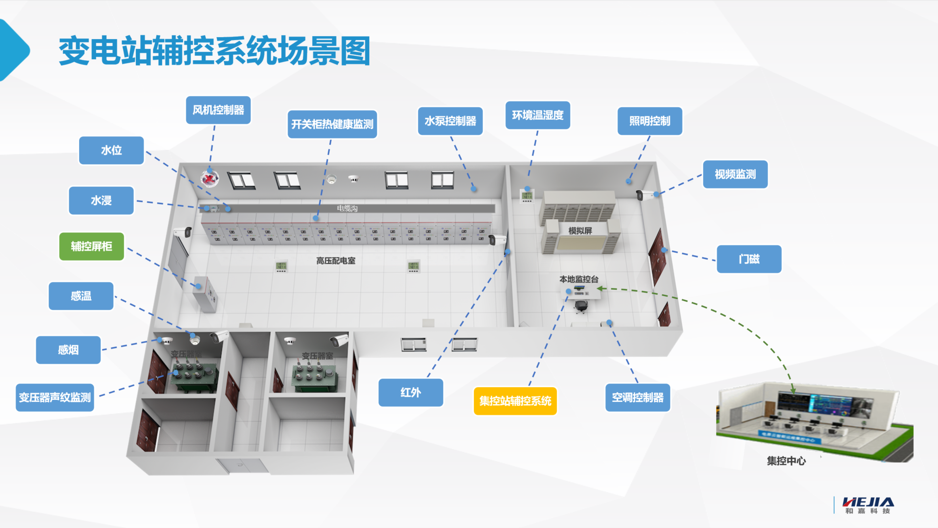 變電站智能輔控系統，助力實現變電站無人值班少人值守新模式