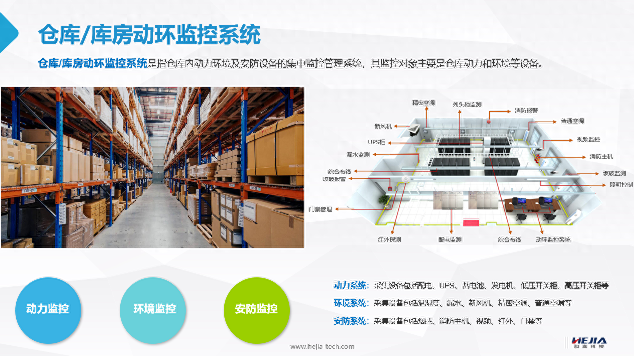 倉庫庫房環境監控系統解決方案，實現無人值守異常報警