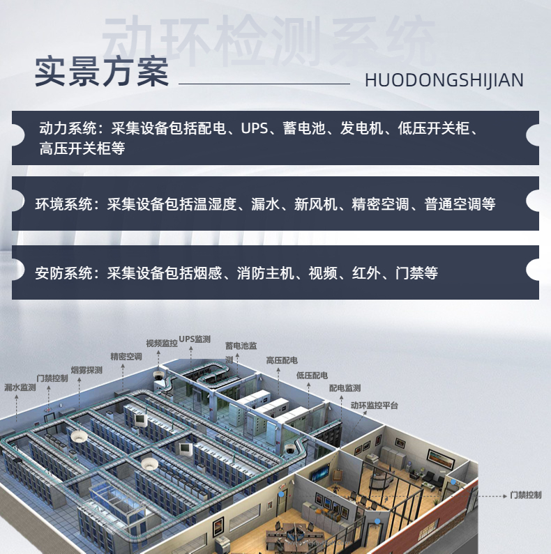 利用動環監控系統促進數據機房的數字化、管理可視化、集中智能化