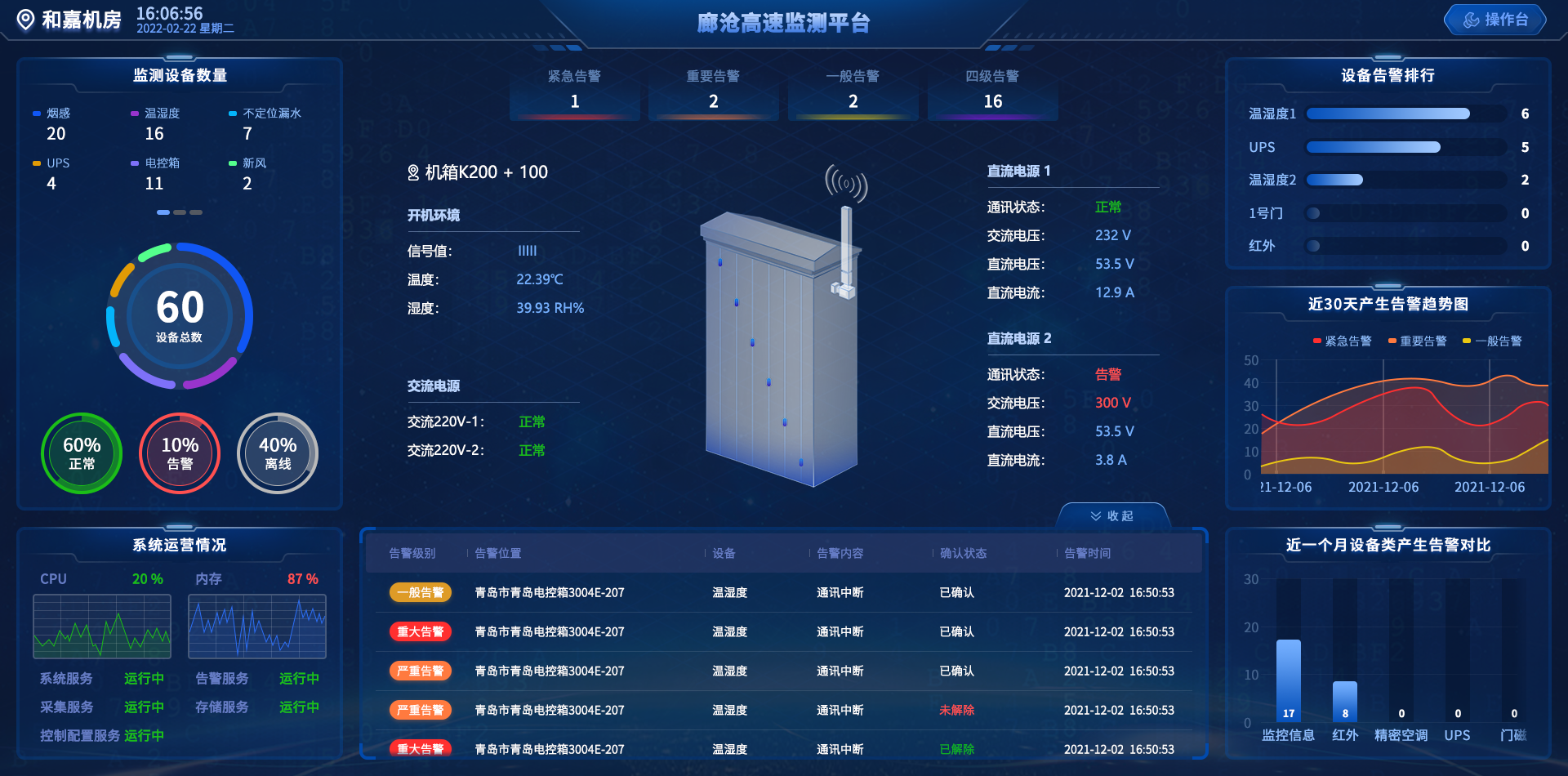 物聯網智能運維箱—滿足集成度高、功能性強、使用簡單等需求