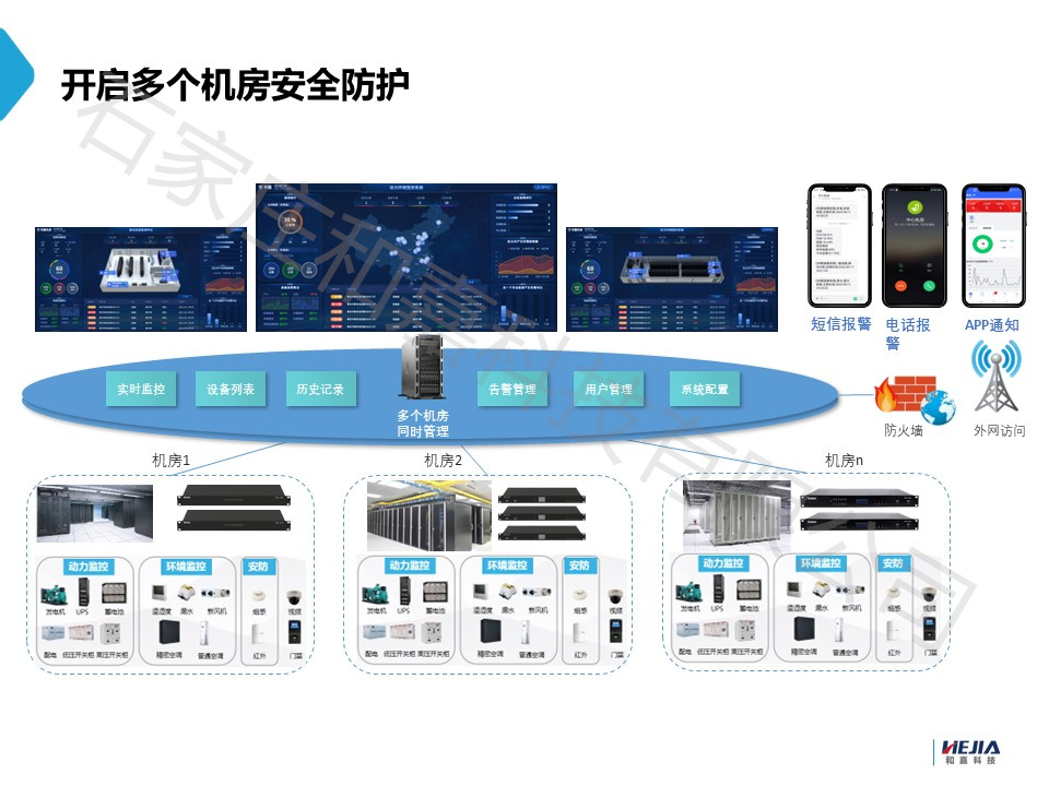 智慧機房動力環境監控系統——實時監控與數據采集的應用